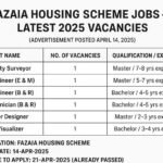Fazaia Housing Scheme Job